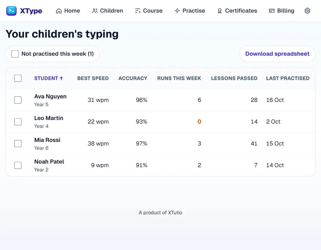 A parent's page in XType: each child with their best speed, accuracy, lessons passed and last practice.